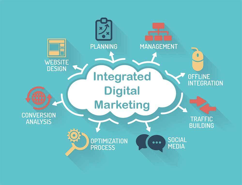 integrated-digital-marketing